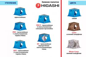 Палатка зимняя Higashi Double Comfort Pro (трехслойная)