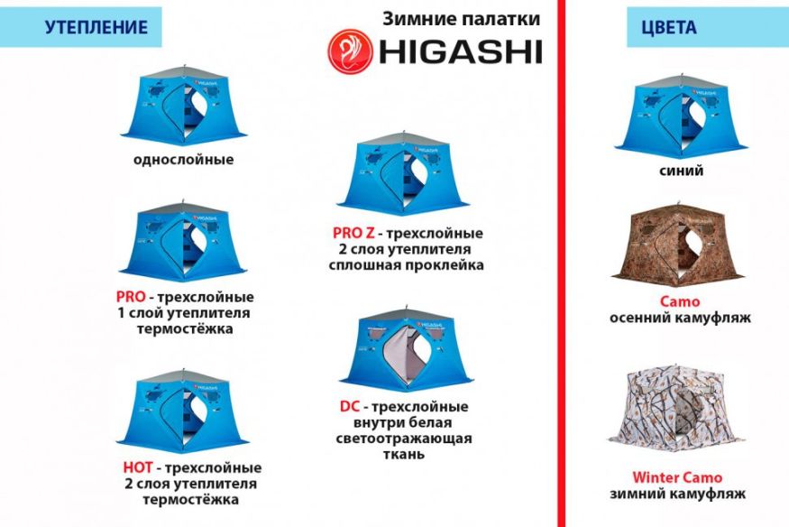 Палатка зимняя Higashi Sota (однослойная)