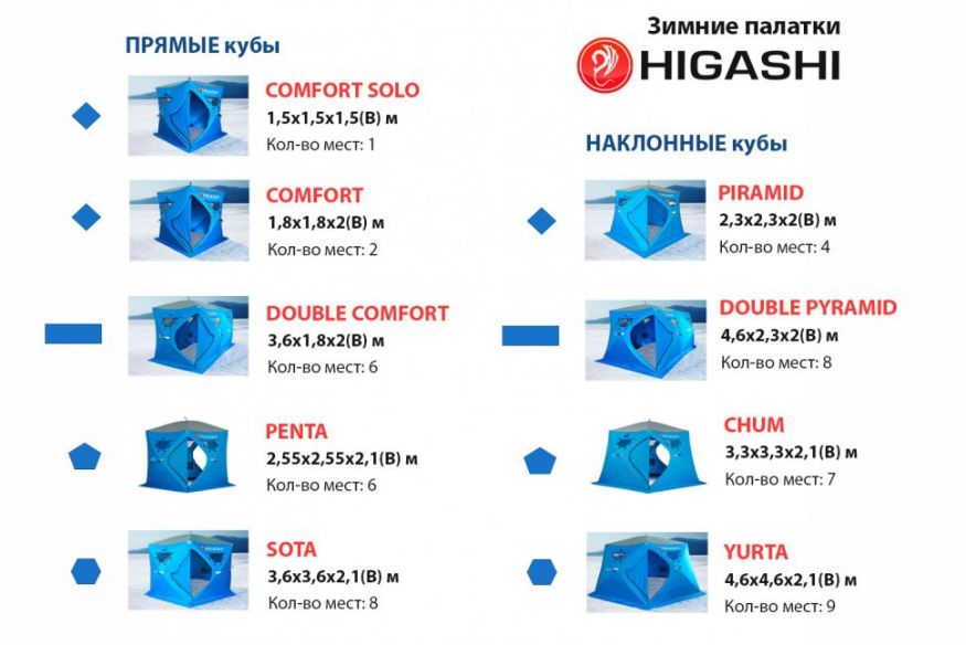Палатка зимняя Higashi Sota (однослойная)